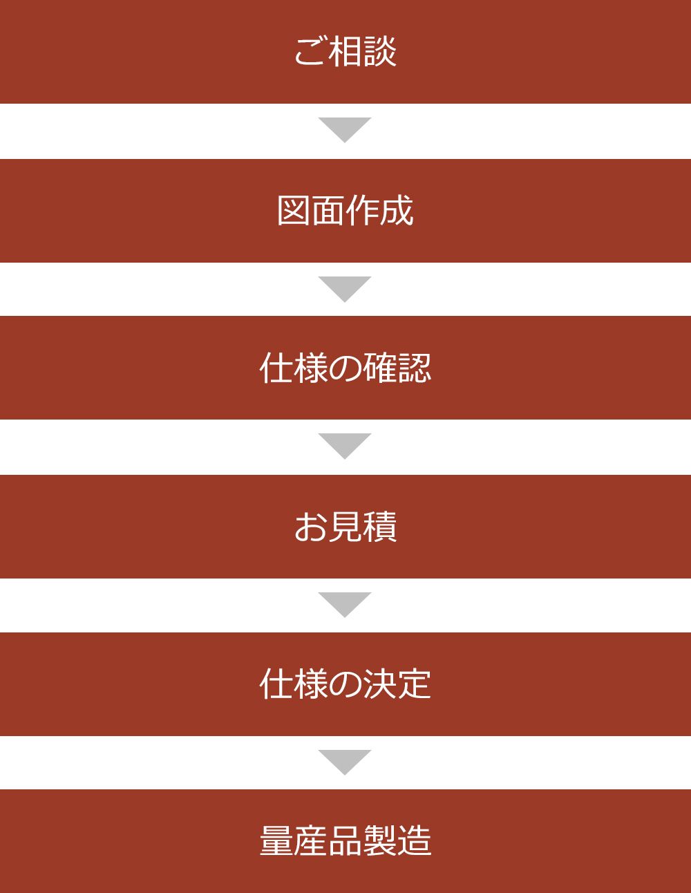テキストがはいります。