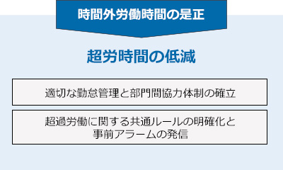 時間外労働時間の是正 超労時間の低減 