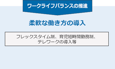 ワークライフバランスの推進 柔軟な働き方の導入